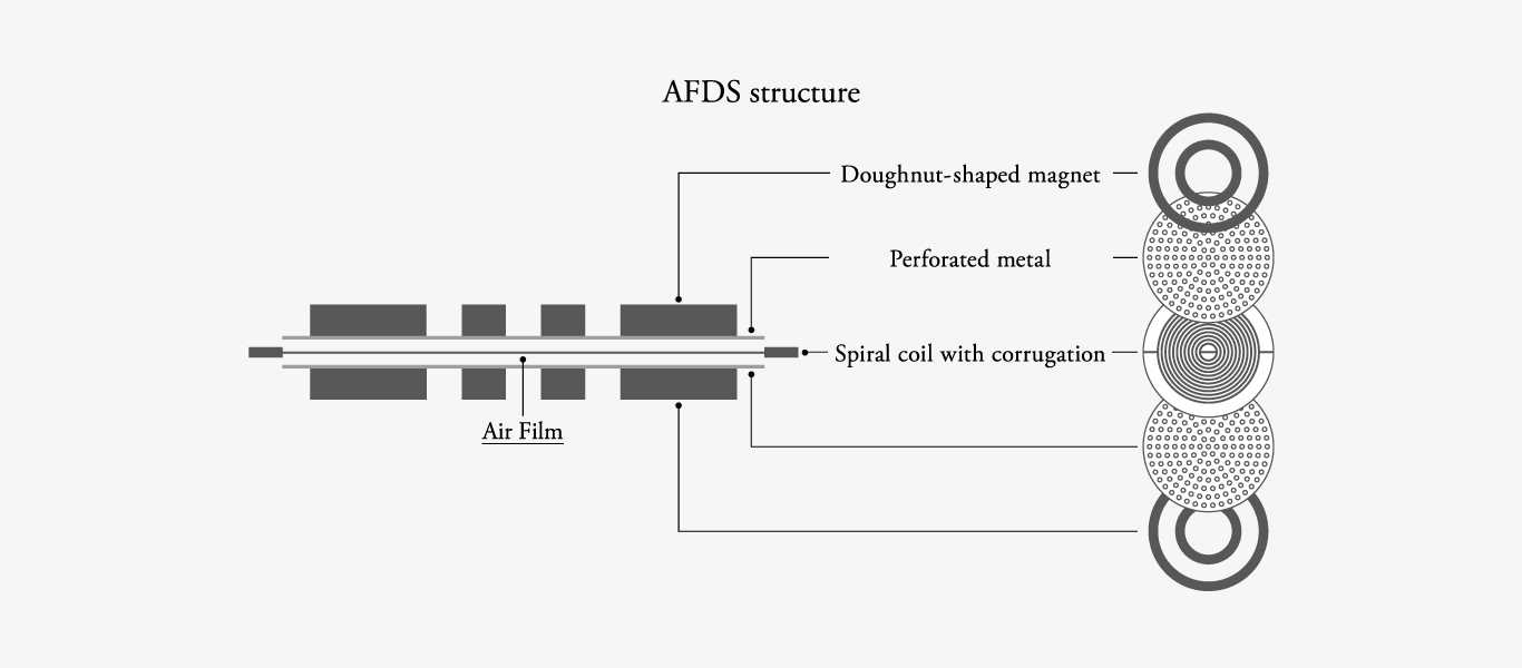 Final Audio - AFDS